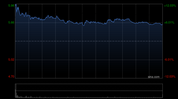 杠杆配资官网 港股建材水泥股开盘冲高，中国建材涨超8%