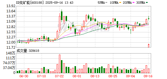 实盘杠杆配资 筹划一年多终“搁浅”！盐湖股份“闪退”后，兖矿能源主动终止并购，全球钾肥布局遇波折