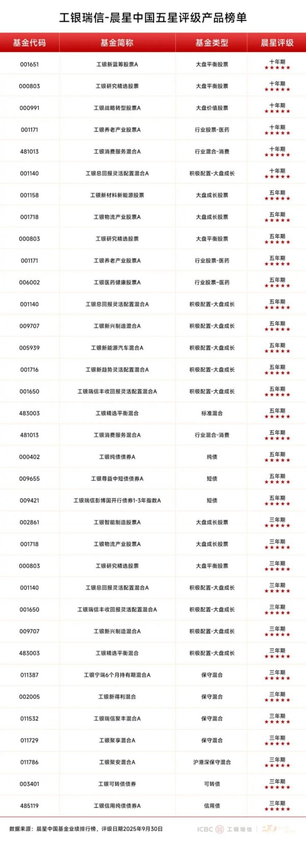 股市如何配资炒股 工银瑞信基金：三季度收官，投资多元布局彰显韧性